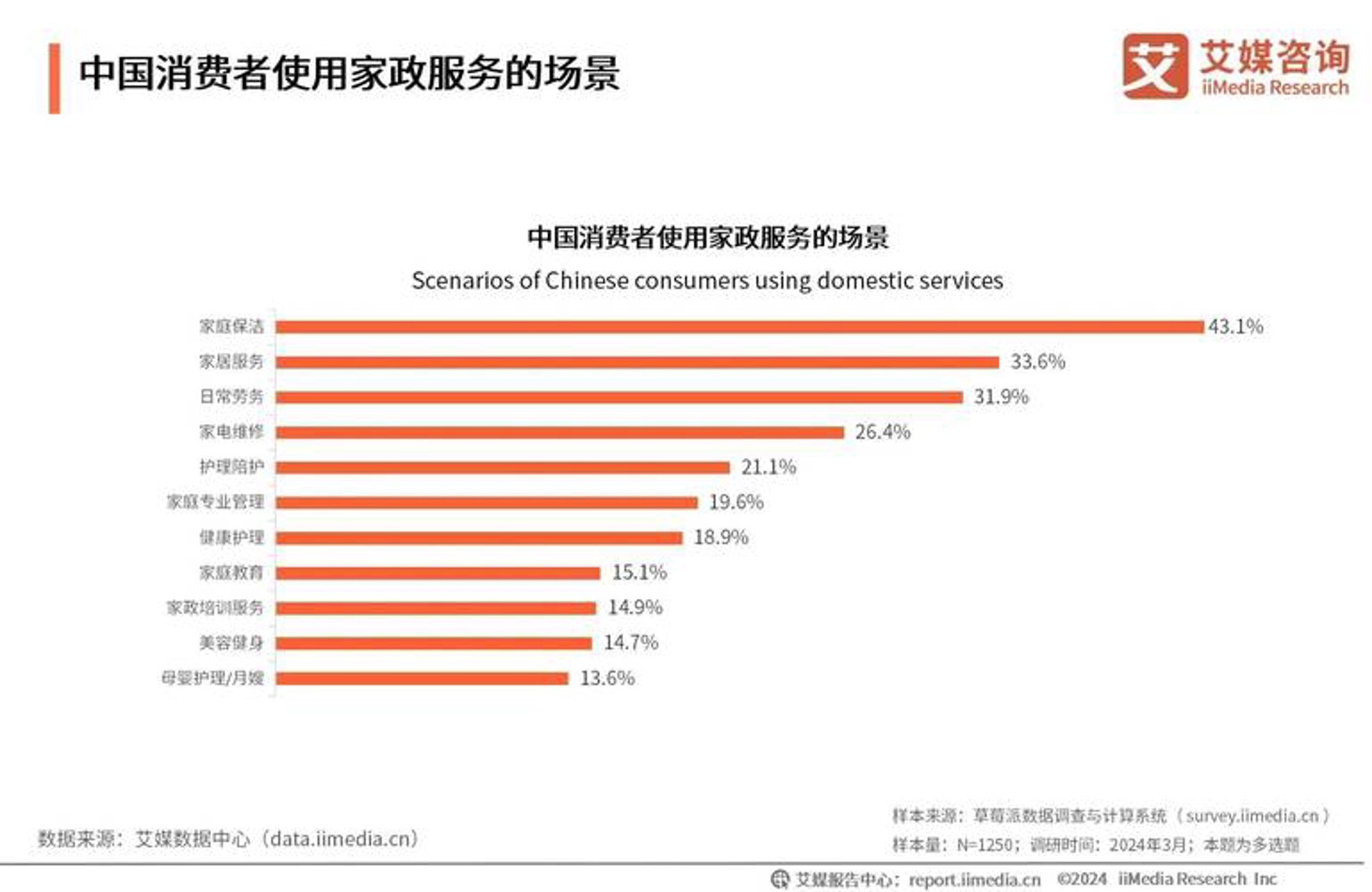 贵阳保洁网